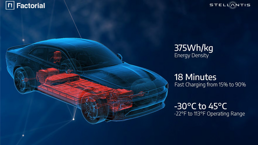 Solid-State Batteries Headed for 2027 Dodge Charger Daytona Pull Into the FEST Lane
